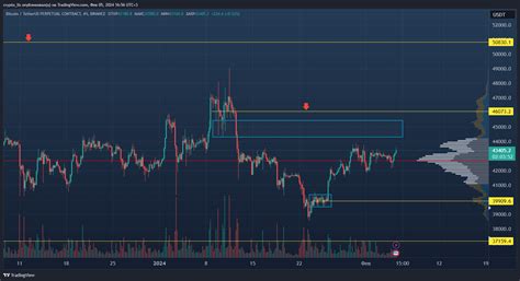 BINANCE BTCUSDT P Chart Image By Crypto Lis TradingView