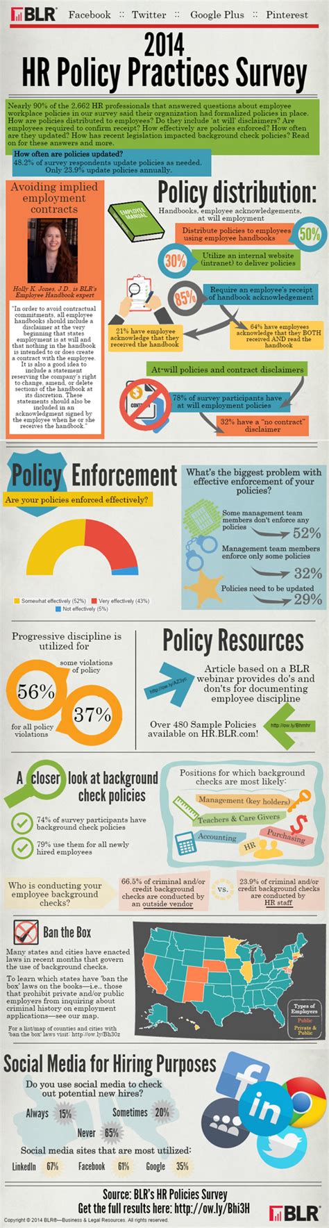 hr policies  procedures  employees  wordpress