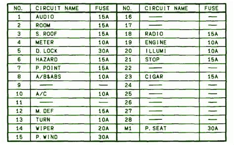 [DIAGRAM] 1999 Mazda 626 Fuse Box Diagram - MYDIAGRAM.ONLINE