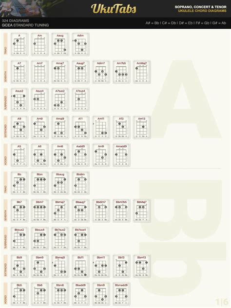 Ukulele Chords Diagram | PDF