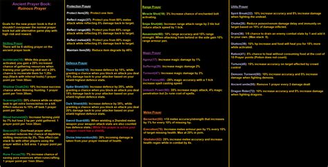 Discover the Ancient Prayer of St Martha, Patroness of Dominance and Victory 5