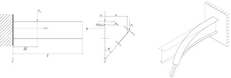 Torsional Stiffness Of Cantilever Beam The Best Picture Of Beam