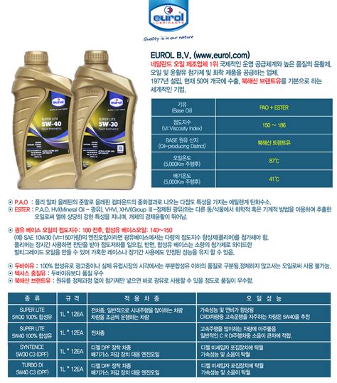 엔진마을 > 엔진마을 > 엔진마을 제품 정보 > [EUROL] SUPER LITE 5W30 SN/CF 100% 합성유 (PAO ...