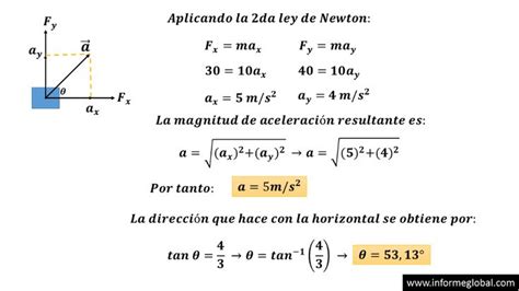 ᐅ Dinámica Ejercicios resueltos teoría y formulas Airline Travel