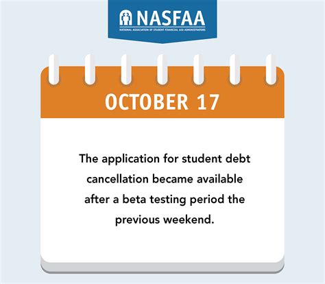 nasfaa  track  important student loan