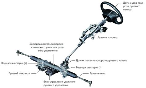 Где находится рулевая рейка: фото детали в разрезе, принцип работы, из ...
