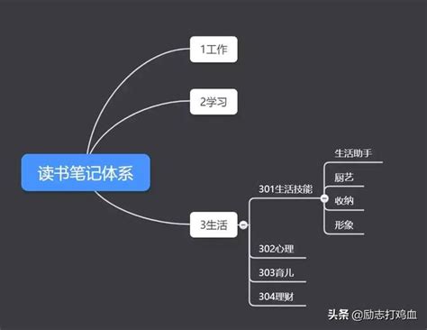 做讀書筆記時摘抄就夠了嗎？超全讀書筆記方法整理 每日頭條