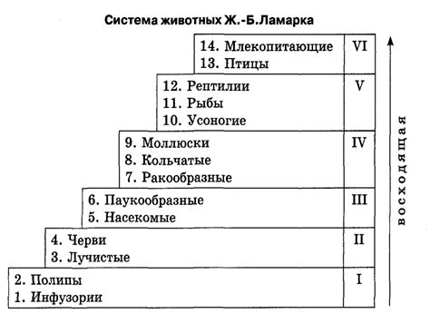 Презентация по биологии (9 класс )на тему " Возникновение и развитие ...
