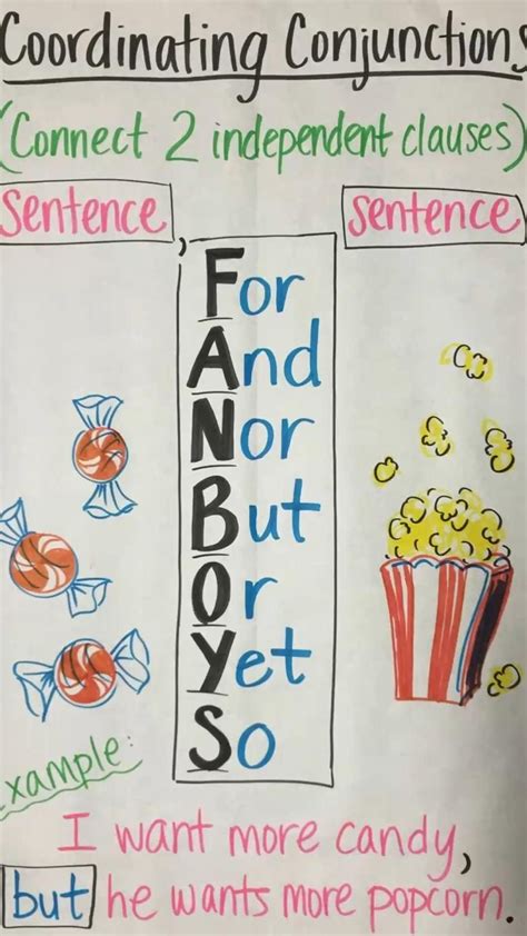 Types Of Sentences An Anchor Chart And Free Resources Artofit
