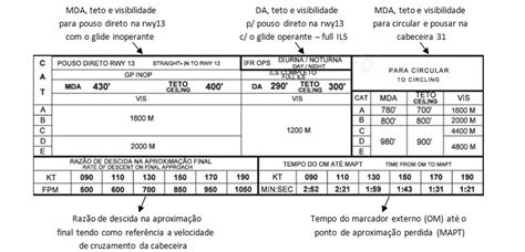 IFR na Prática 02 Interpretação de cartas Canal Piloto