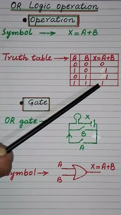 logic operation  logic gate basic electronics maths