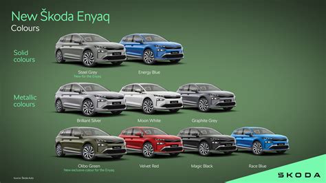 New Škoda Enyaq | Infographic Colours - Škoda Storyboard