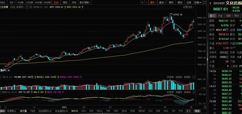 6月6日股市情绪分析财富号东方财富网