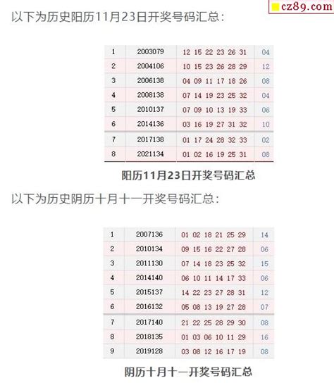 历史上的今天双色球11月23日开奖号码汇总 牛彩网