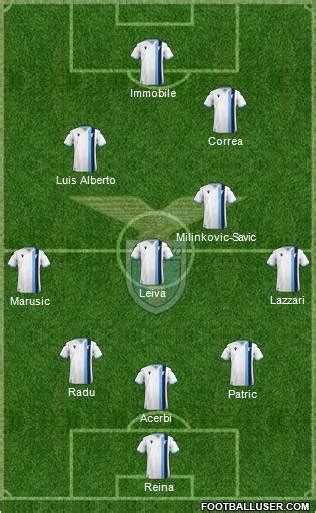 S.S. Lazio Formation 2021 | FootballUser.com