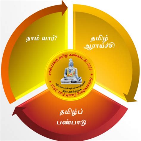 Thamizh Research Youtube