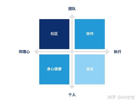 首次担任首席人力官？上任100天蓝图，首席人力官所具备的5大特质 知乎