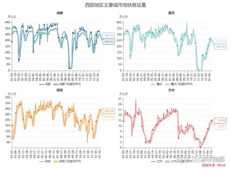 【聚焦春运】2023年春运数据跟踪（20230119） 知乎