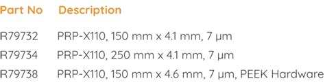 Hamilton Hplc Columns Sanjay Technologies