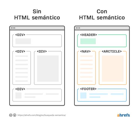 Qué es la búsqueda semántica Cómo impacta el SEO