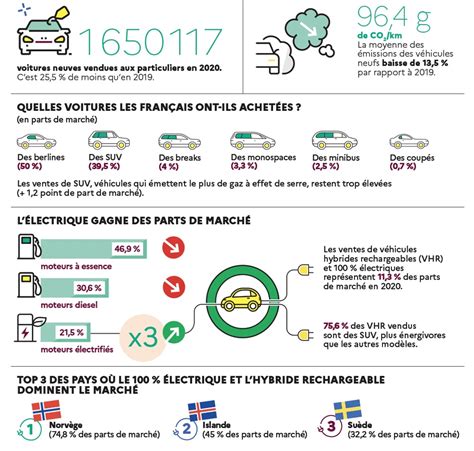 Le marché automobile français en 2020 ADEME Infos