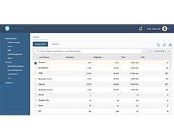 securecircle security today
