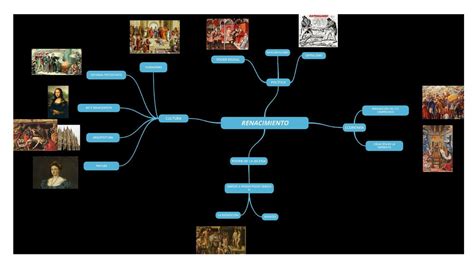 Mapa Mental Del Renacimiento Tesmapa The Best Porn Website