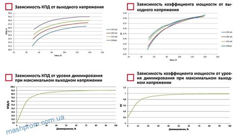 Cветодиодные драйверы ИПС IP20: 50-300Т, 50-350Т, 50-350ТД (240-390 ...