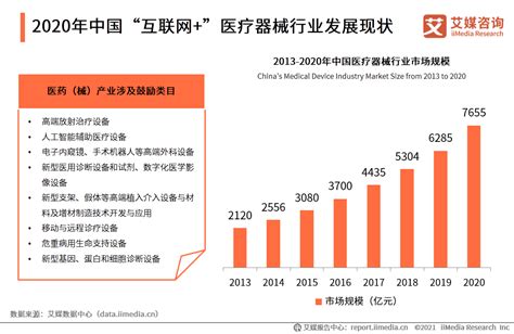 2020年中国互联网医疗市场发展现状分析 哔哩哔哩