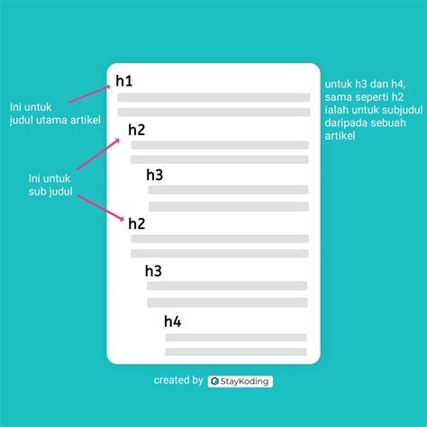 belajar html   membuat heading  html