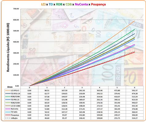 Qual A Diferen A Entre Rdb E Cdb E Como Investir