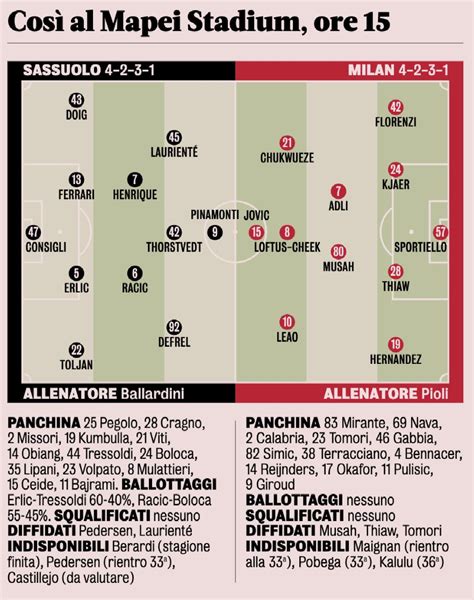 Gds Predicted Xis For Sassuolo Vs Milan Pioli Opts For Heavy Rotation