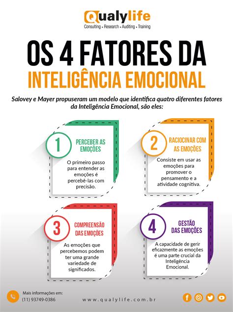 Origem da inteligência emocional e seus fatores Consultoria e