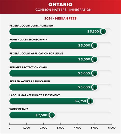 The state of the Canadian legal fee landscape: an in-depth report