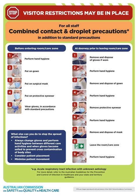 Combined contact droplet standard precautions poster - VISITOR