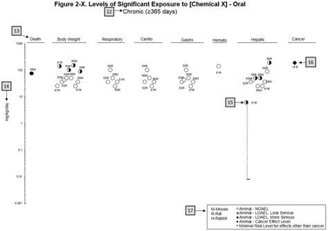 Figure Figure Legend Toxicological Profile For