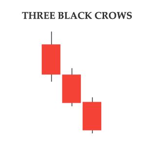 Three Black Crows Pattern - Bearish Reversal Pattern