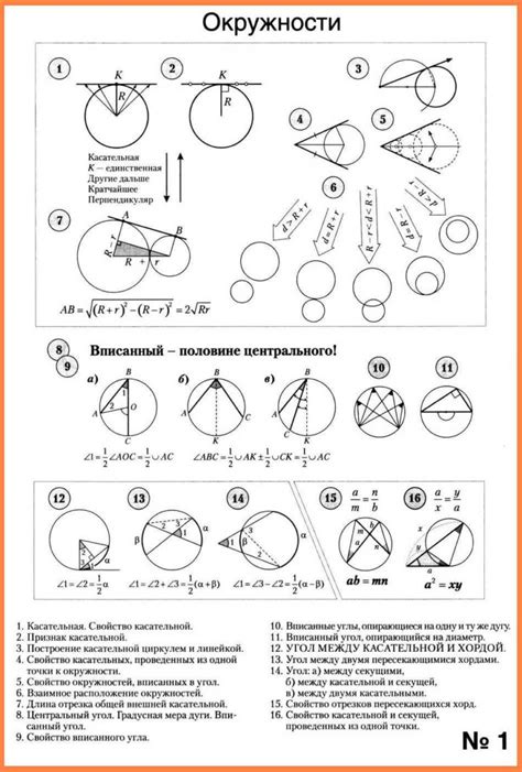 Геометрия. Опорный конспект 1. Окружности - УчительPRO