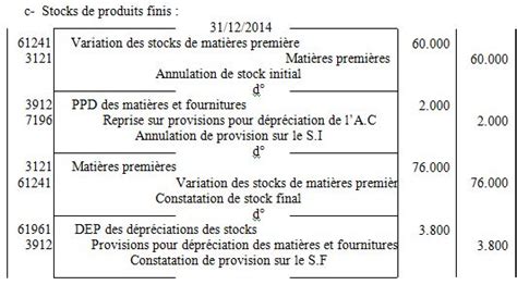 Ofppt Gestion Comptabilit G N Rale Critures D Inventaire Et De