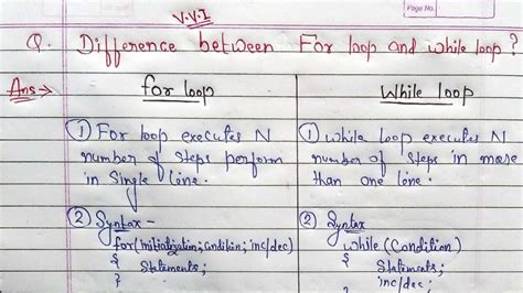 Difference Between For Loop And While Loop For Loop VS While Loop