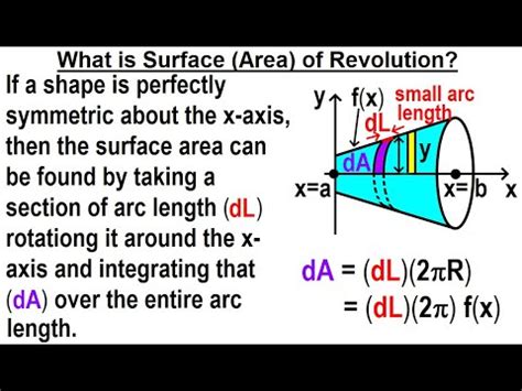 Calculus Ch Surface Area Of Revolution Of What Is