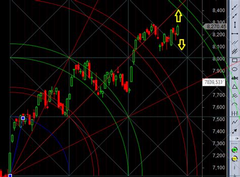 Will Bank Nifty Break Gann Arc After Holding Gann Trendline Eod