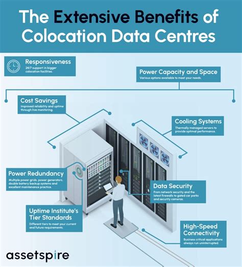 The Importance Of Colocation Data Centres In A Digital Age