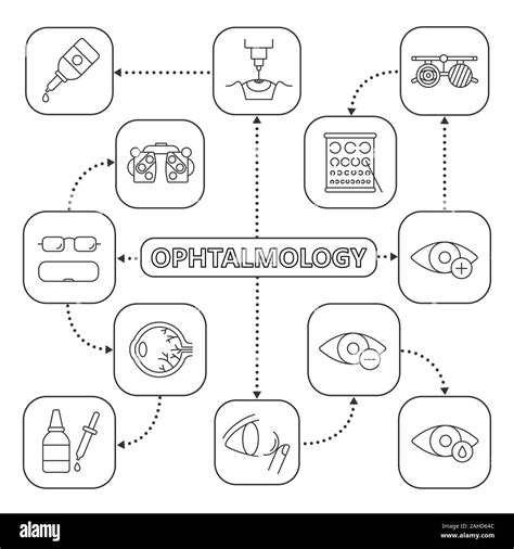 Oftalmología Mapa Mental Lineal Con Iconos Concepto De Optometría Plan