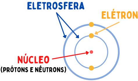 Como É Chamada A Soma Dos Prótons Mais Os Nêutrons - ÁTOMO E NÚMEROS ATÔMICO, MASSA, PRÓTONS, NÊUTRONS E ELÉTRONS