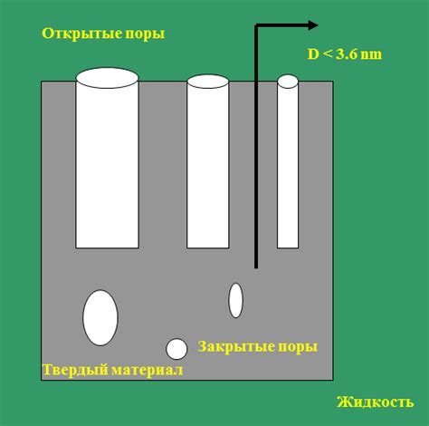 Пикнометры | Определение истинной плотности веществ
