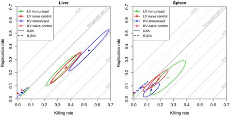 Model Estimates For Rates Of Bacterial Replication And Killing Rapid