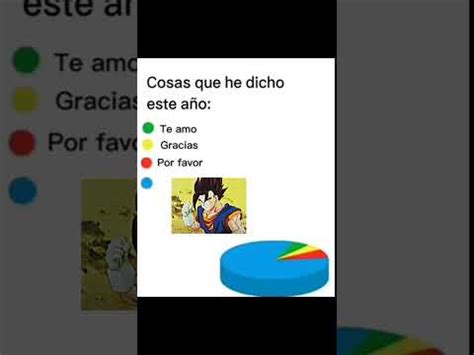 Cosas Que He Dicho Este A O Youtube