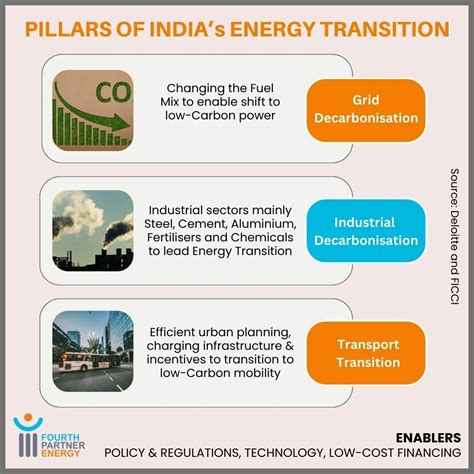 deepshikha singh posted  linkedin