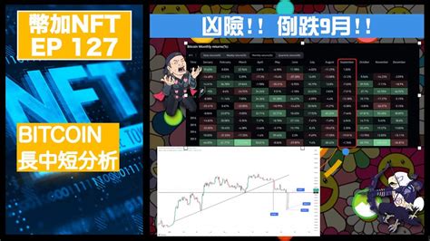 幣加nft Ep 127－凶險 例跌9月｜bitcoin長中短分析 Youtube